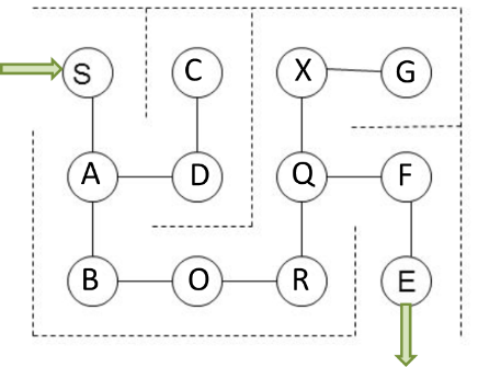 Solved 8. Explore a tree is rather like navigating a | Chegg.com