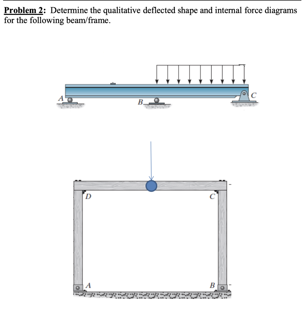 Solved Problem 2: Determine the qualitative deflected shape | Chegg.com