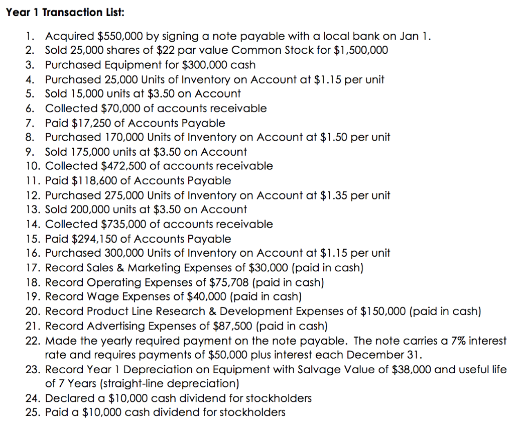 Survey of Accounting Comprehensive Assignment - | Chegg.com