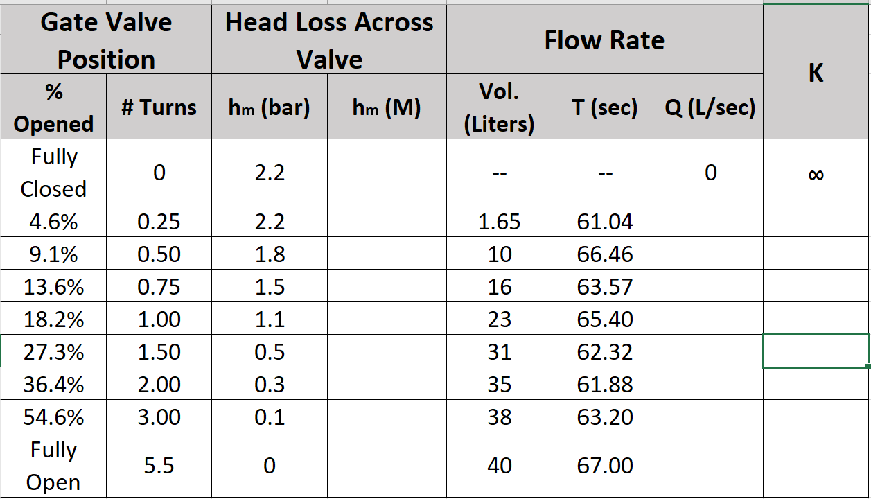 Approach The head loss coefficient (KL) will be