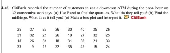 Solved 4 46 CitiBank Recorded The Number Of Customers To Use Chegg