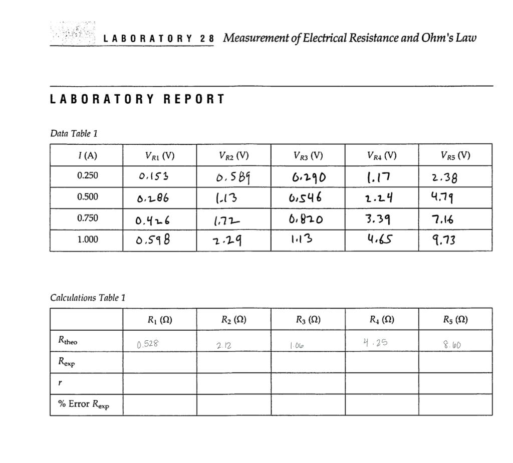 Solved I need help with my Physics lab, with data | Chegg.com