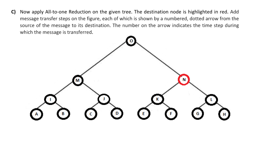 Solved Now apply All-to-one Reduction on the given tree. The | Chegg.com