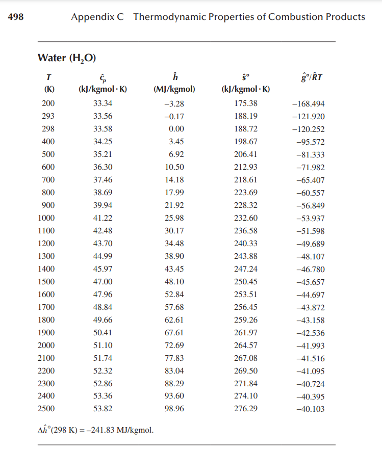 In Table 2-3 of the Fuel Cell Handbook, the ideal | Chegg.com