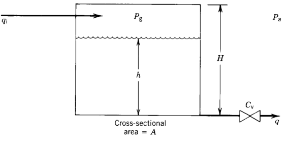 Consider a liquid flow system containing an | Chegg.com