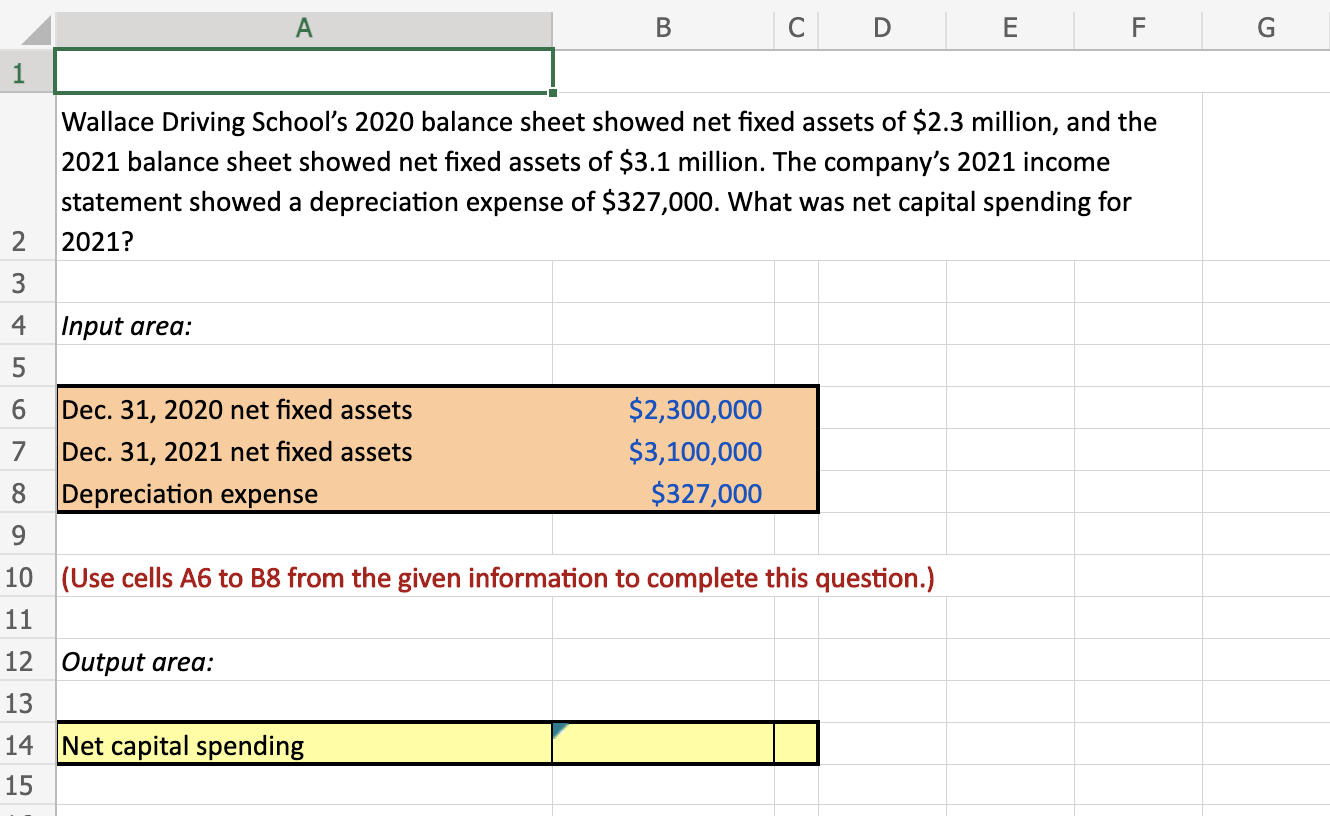 Solved Wallace Driving School's 2020 balance sheet showed