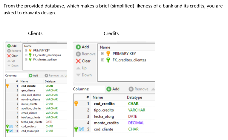 From the provided database, which makes a brief (simplified) likeness of a bank and its credits, you are asked to draw its de