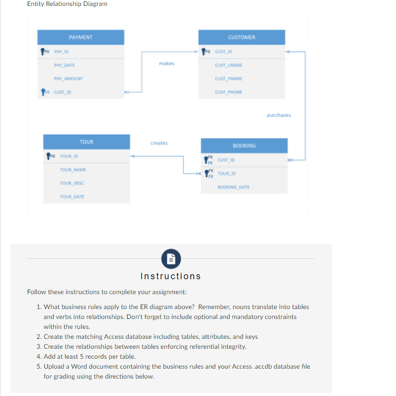 Don't Pass Around Your Room/Database Entity