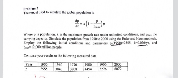 Solved Problem 2 The model used to simulate the global | Chegg.com