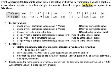 Solved For the experimental data points below, write a | Chegg.com