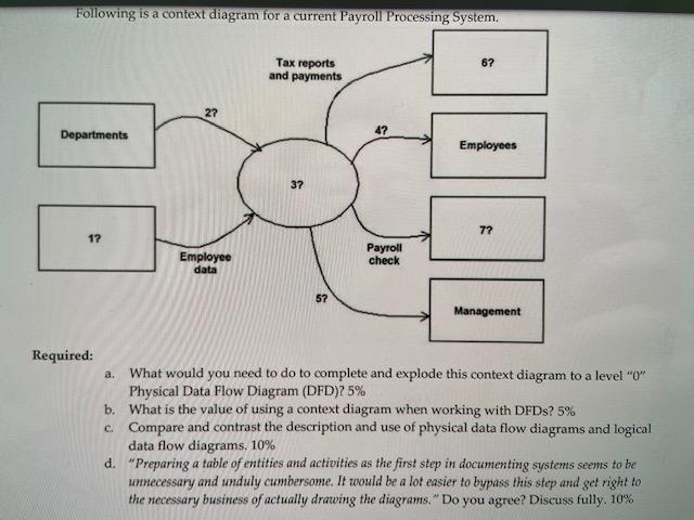 Following is a context diagram for a current Payroll | Chegg.com