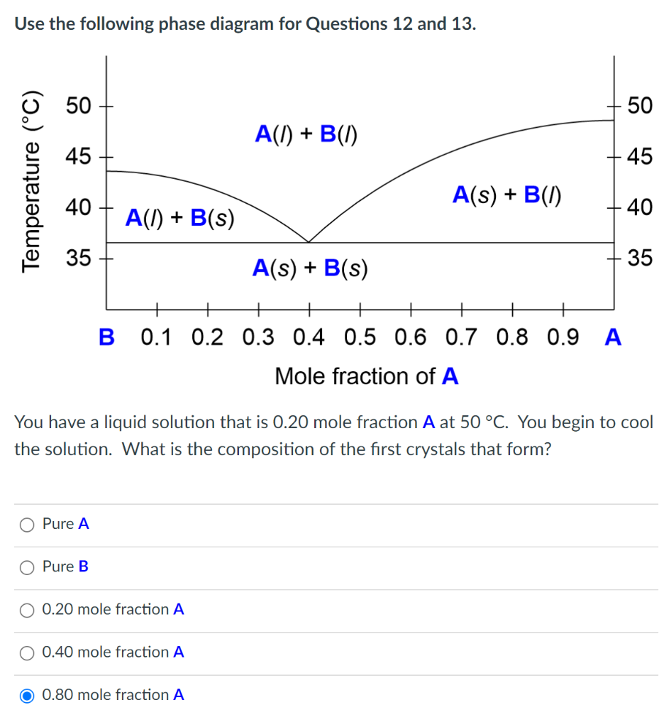 Solved Use the following phase diagram for Questions 12 and | Chegg.com