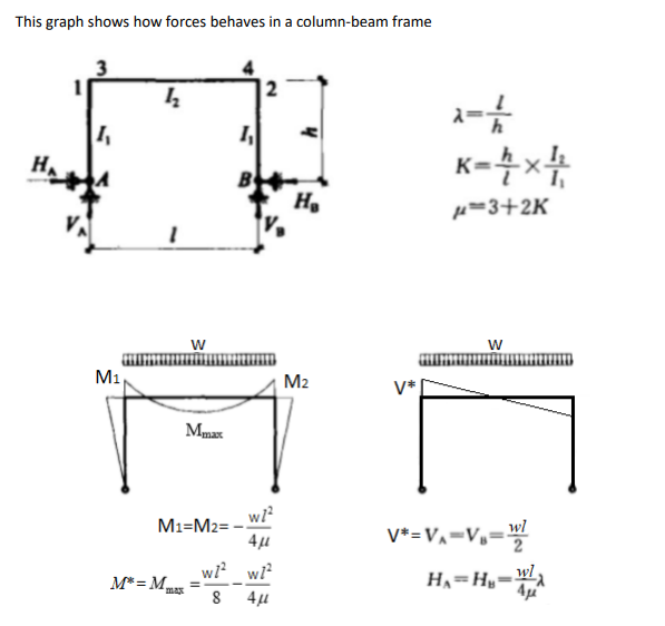 Check the longitudinal bottom reinforcement and | Chegg.com