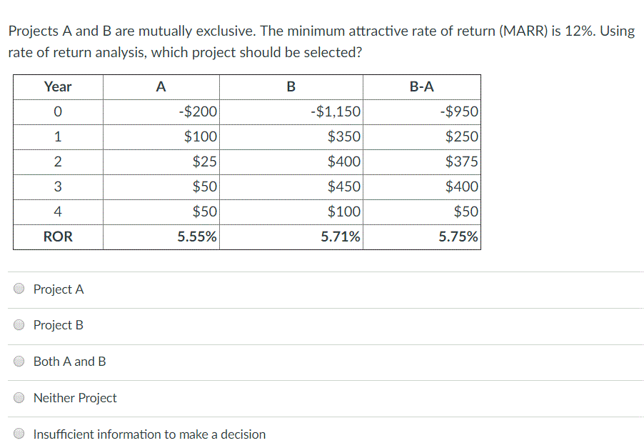 Solved Projects A And B Are Mutually Exclusive. The Minimum | Chegg.com