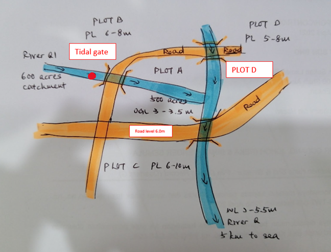 Solved Plot A boundary conditions as per site plan. Owner do | Chegg.com