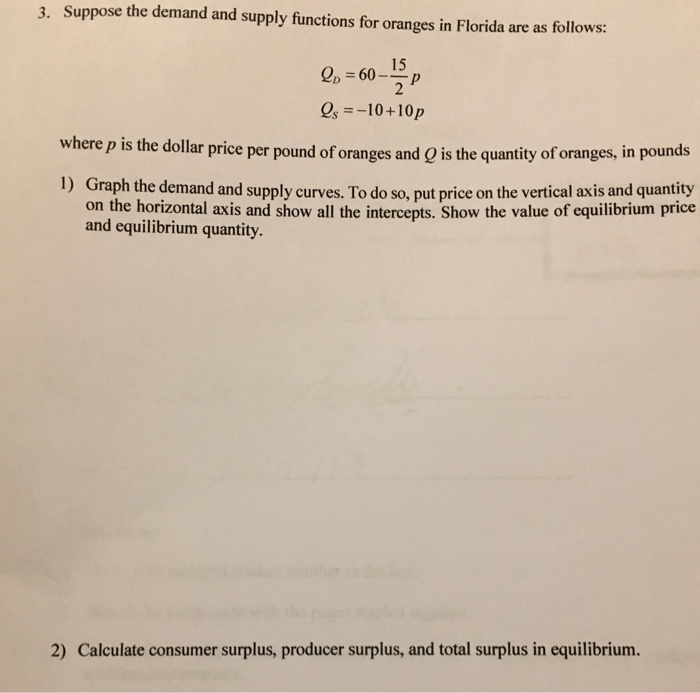 Solved 3. Suppose the demand and supply functions for | Chegg.com