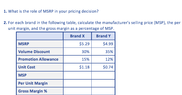 Solved 1. What is the role of MSRP in your pricing decision? | Chegg.com
