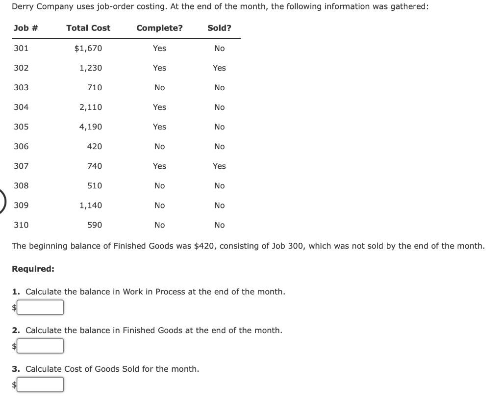 Solved Derry Company uses joborder costing. At the end of