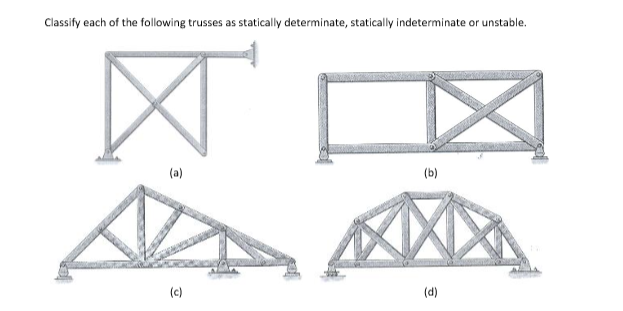 Solved Classify each of the following trusses as statically | Chegg.com