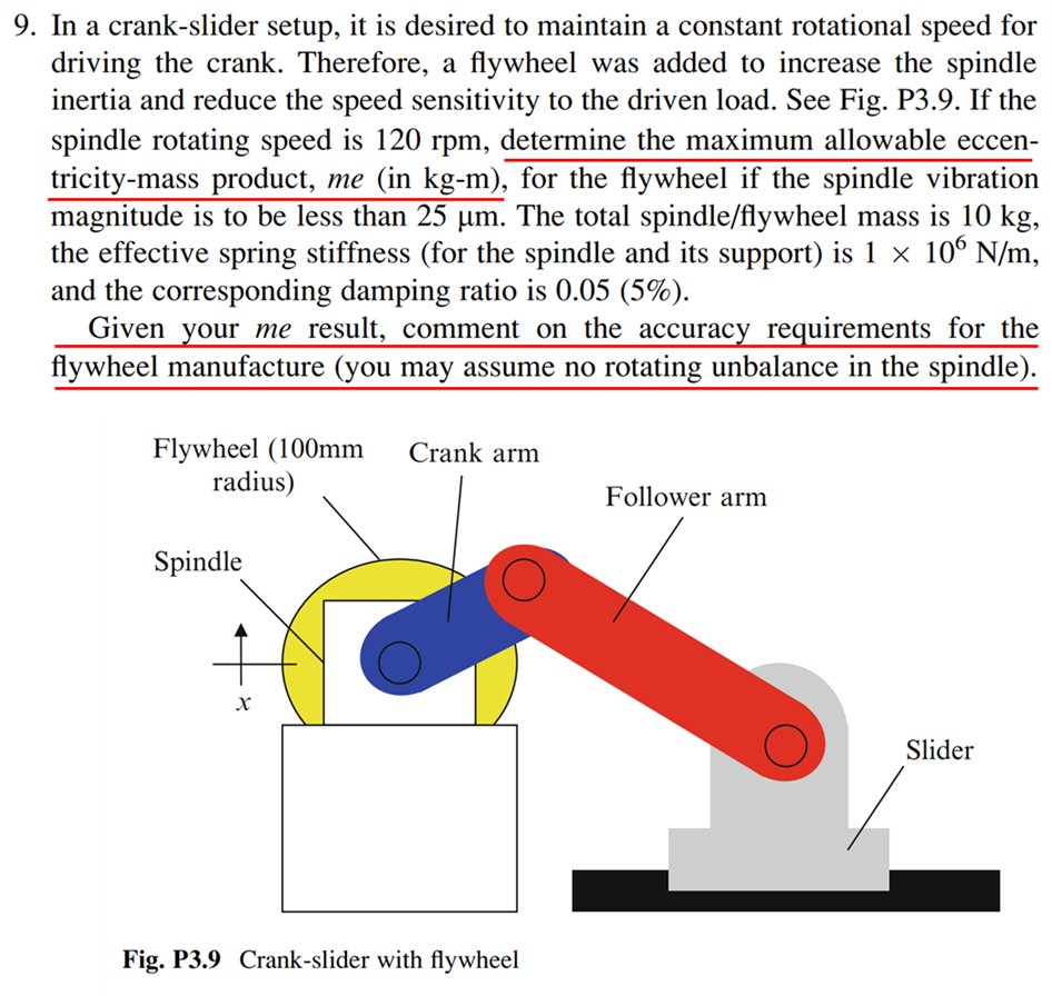 Solved In a crank-slider setup, it is desired to maintain a | Chegg.com