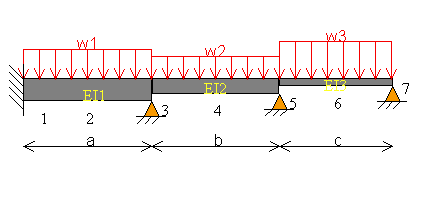 kN.m2, and E/3 is 5000kN⋅m2.a=3 m,b=5 m, and c=3 | Chegg.com