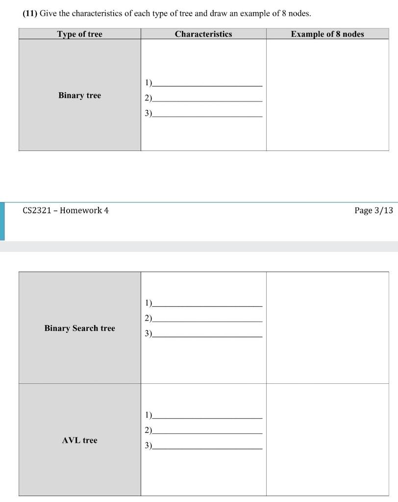 Solved (11) Give the characteristics of each type of tree | Chegg.com