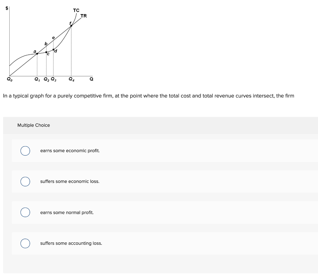 Solved TC TR 0 In a typical graph for a purely competitive | Chegg.com