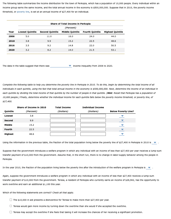 Solved The following table summarizes the income | Chegg.com