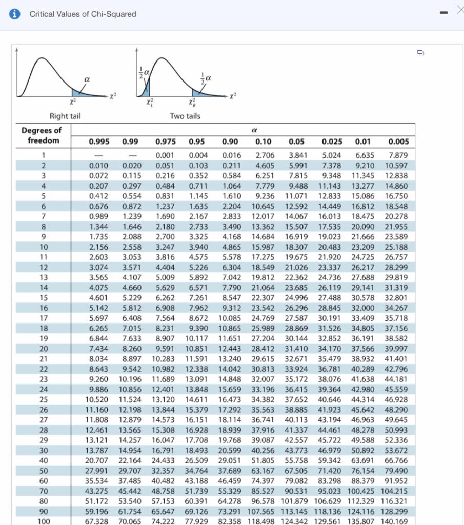 Solved Find the critical value(s) and rejection region(s) | Chegg.com