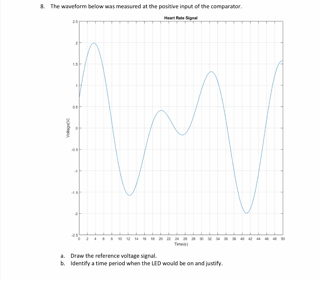 Solved 8 The Waveform Below Was Measured At The Positive Chegg Com