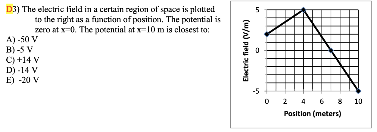 Solved D3) The electric field in a certain region of space | Chegg.com