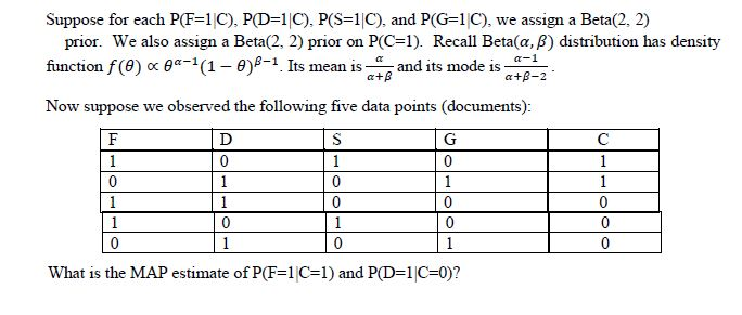 Assume the conditional distribution tables (CPTs) are | Chegg.com