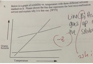 Solved Below is a graph of solubility ws. temperature with | Chegg.com
