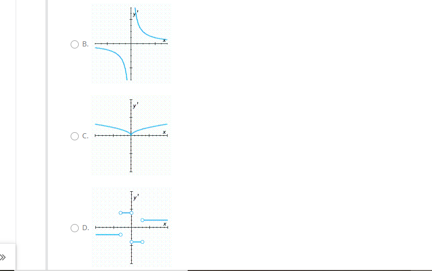 Solved You are given the graph of a function f. Determine | Chegg.com