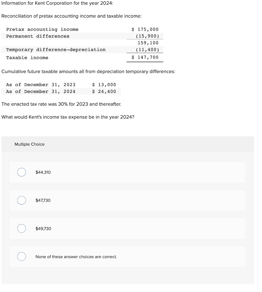 Solved Information for Kent Corporation for the year 2024