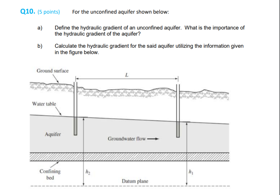 Solved For the unconfined aquifer shown below a) Define the