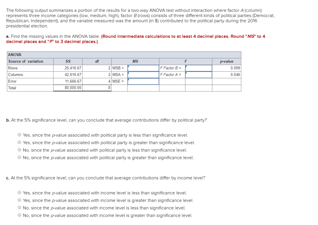 Solved The Following Output Summarizes A Portion Of The | Chegg.com