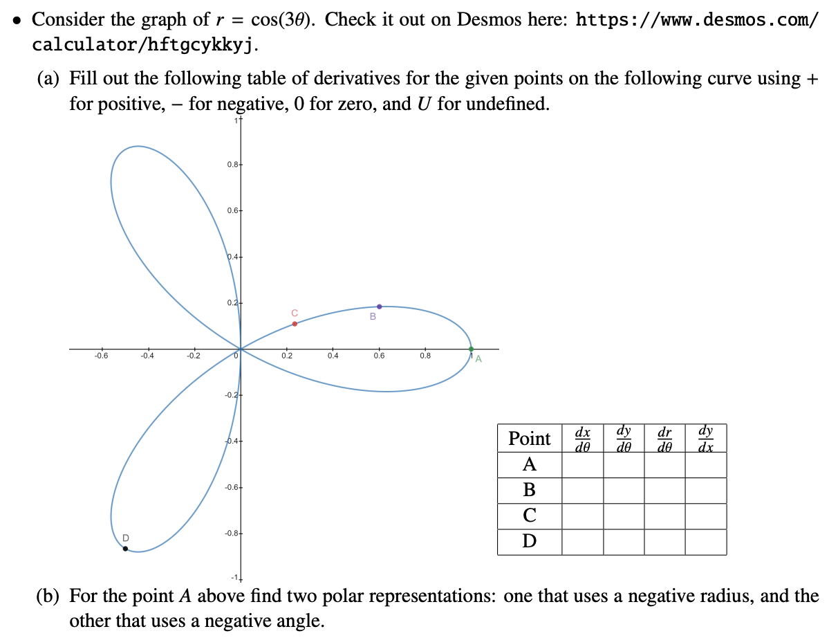 Solved • Consider the graph of r = cos(30). Check it out on | Chegg.com