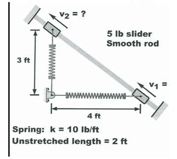 Solved A 5 lb slider moves along a smooth, vertical plane. | Chegg.com