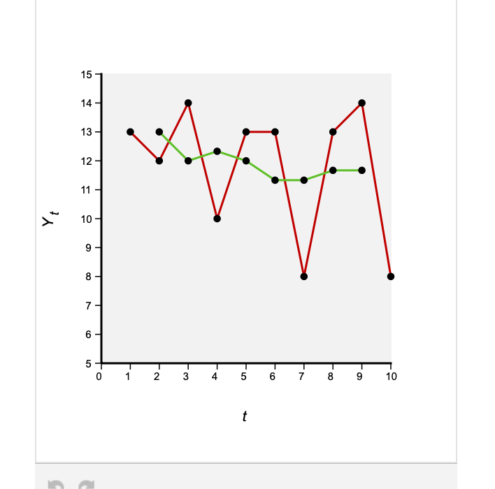 Solved The accompanying data file contains 10 | Chegg.com