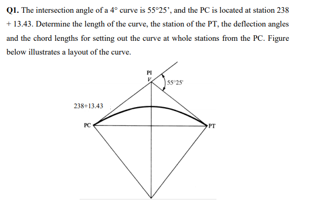 Solved Q1. The intersection angle of a 4º curve is 55°25', | Chegg.com