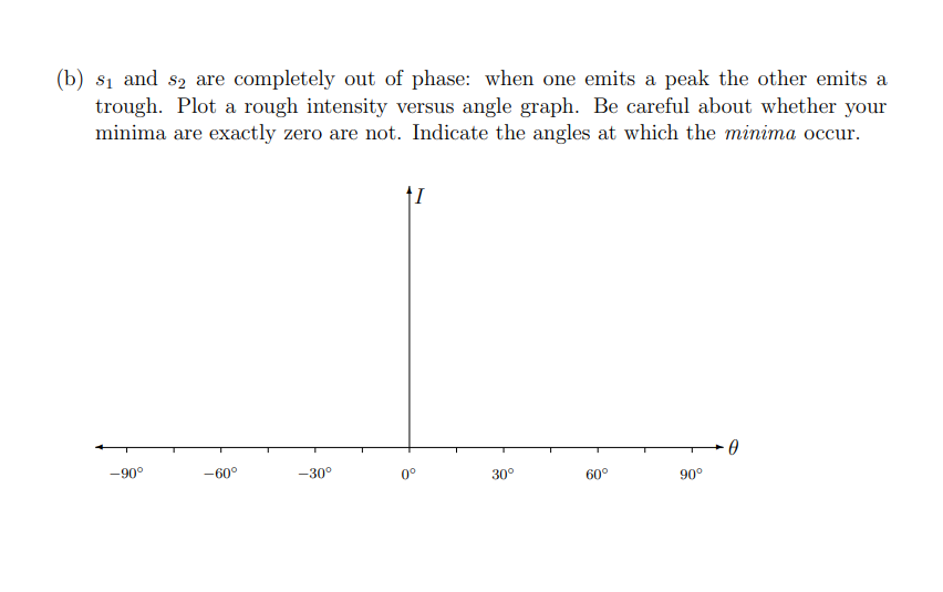 Solved 1. (20 points) You have two sources of waves with | Chegg.com
