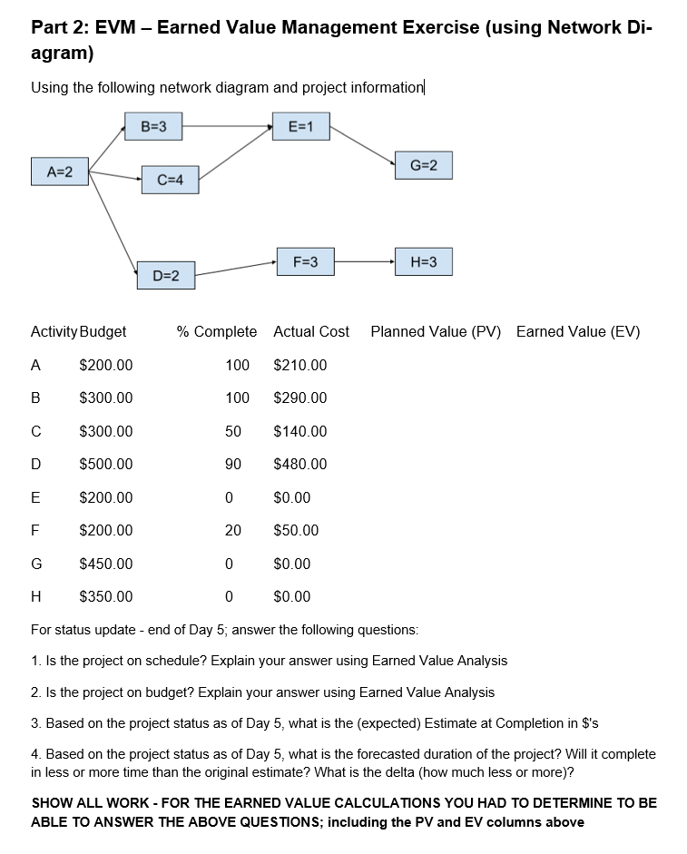 Solved Part 2: EVM - Earned Value Management Exercise (using | Chegg.com