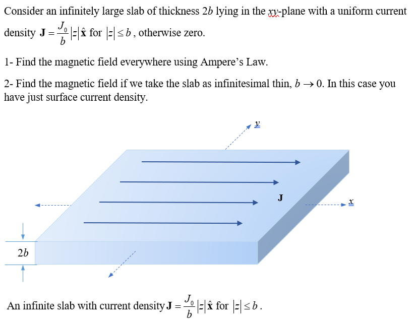 Solved Consider An Infinitely Large Slab Of Thickness 2b | Chegg.com