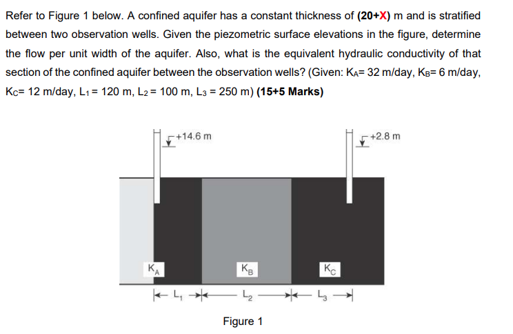 Solved Refer to Figure 1 below. A confined aquifer has a | Chegg.com