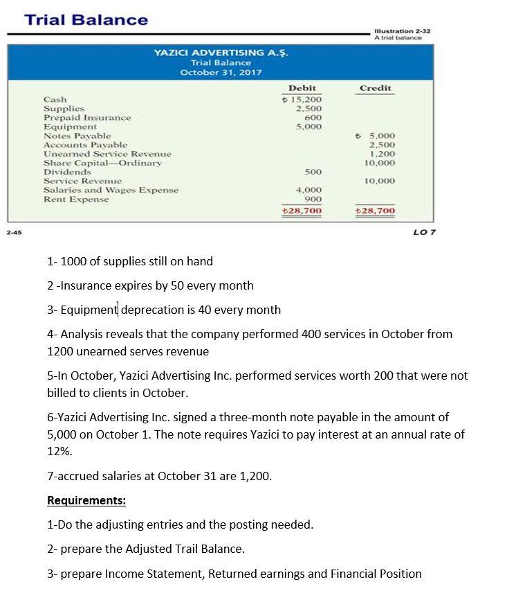 Solved Trial Balance Illustration 2-32 A Trial Balance | Chegg.com