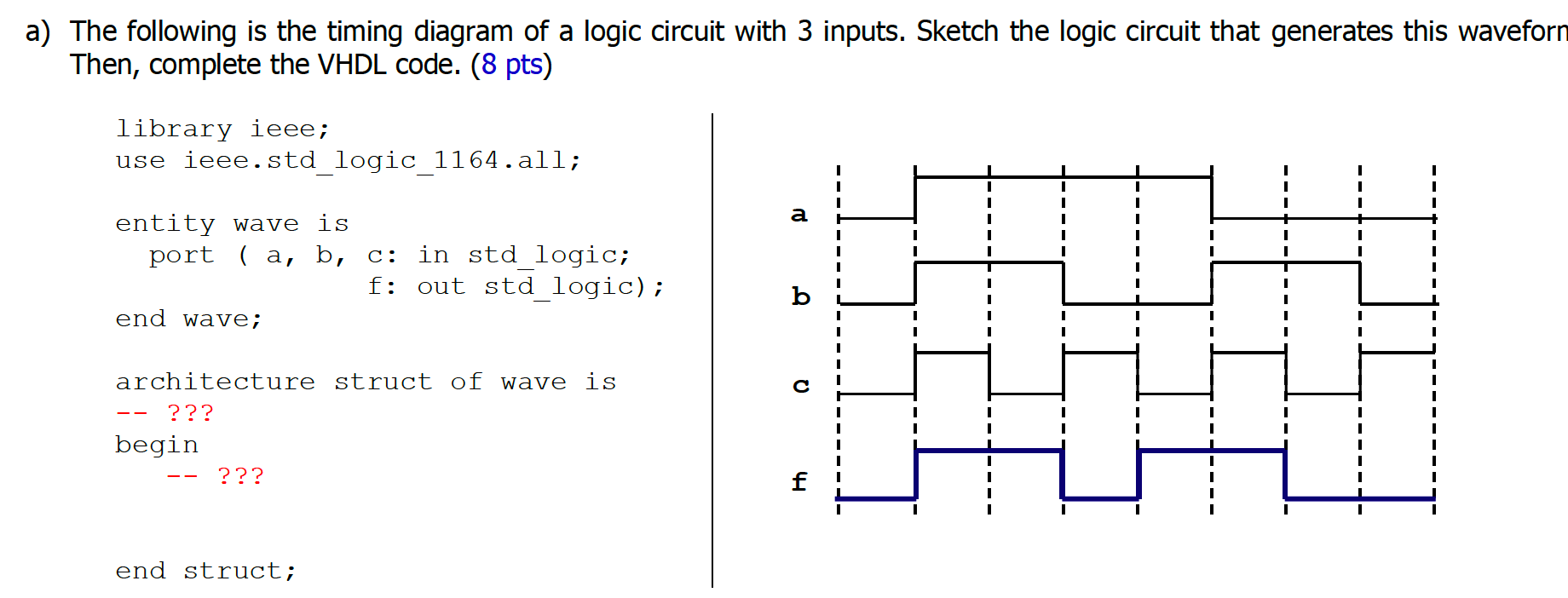 Solved a) The following is the timing diagram of a logic | Chegg.com