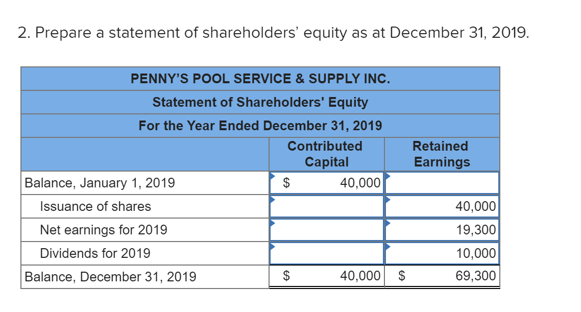 Solved Penny Cassidy is considering forming her own pool