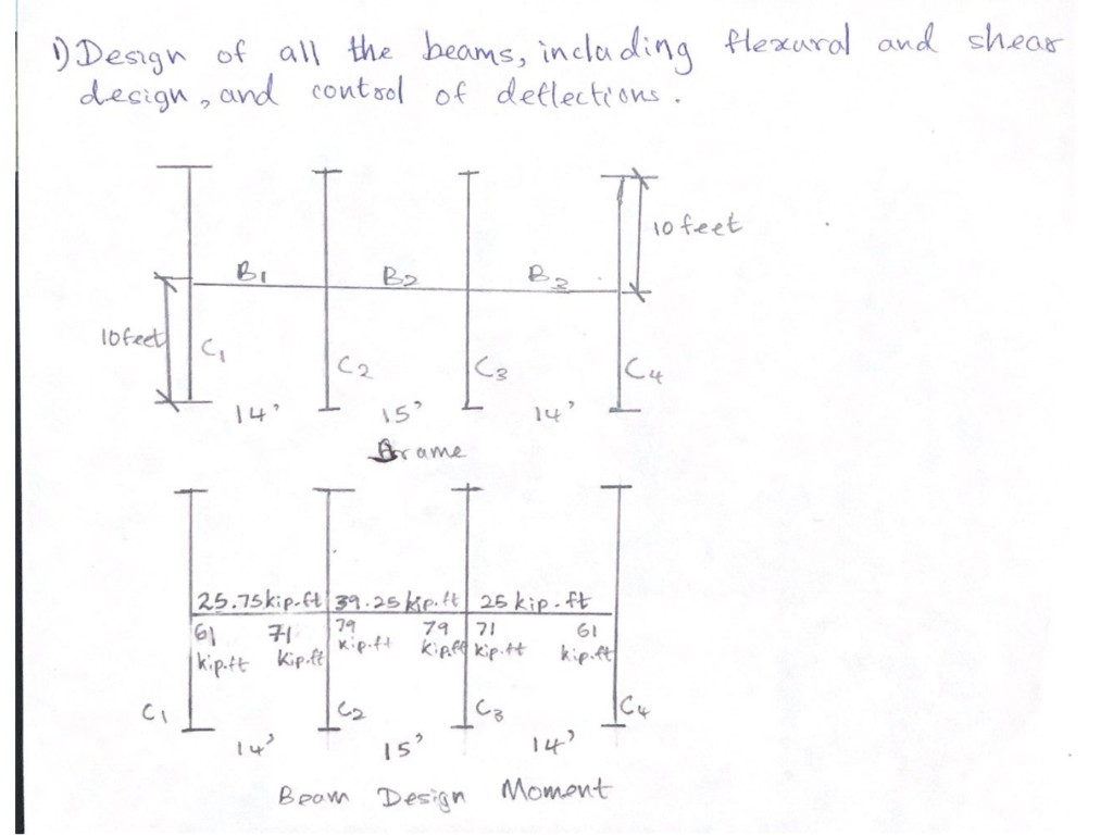 Solved 1. Design Of All The Beams, Including Flexural And | Chegg.com