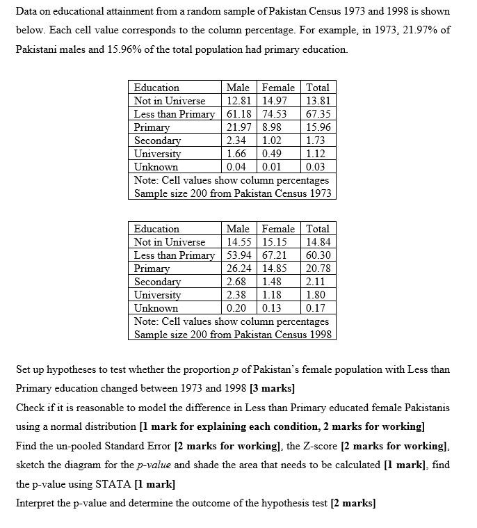 Solved Data on educational attainment from a random sample | Chegg.com